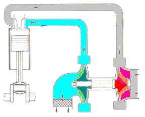 schema di funzionamento del turbo