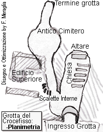 planimetria della grotta del crocefisso